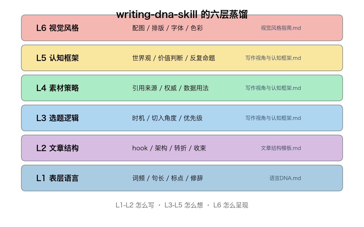 六层蒸馏结构