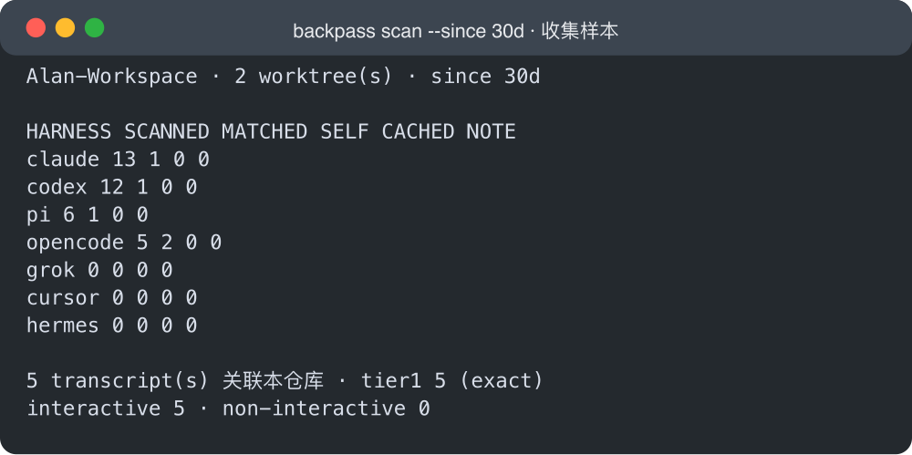 backpass scan:从本机 7 种 harness 存储抓到的真实关联会话